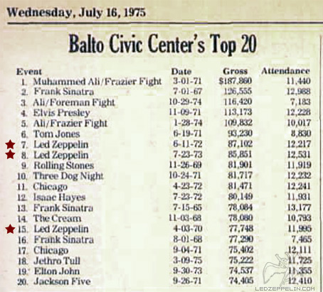 Baltimore Civic Center - Press (1975)